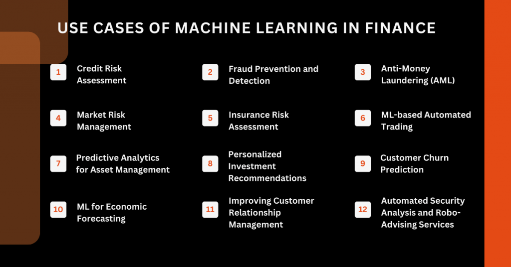 machine-learning-in-finance-use-cases