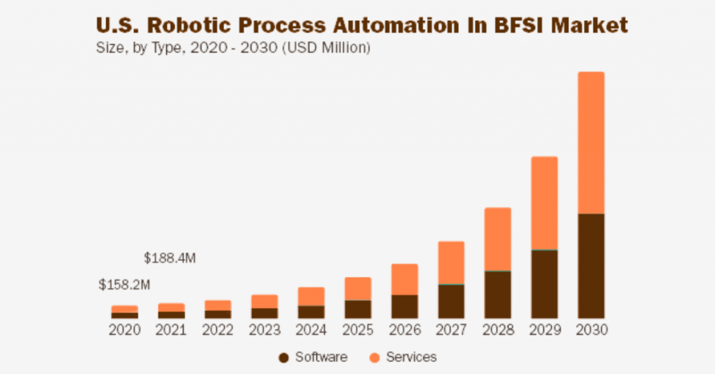 rpa-in-finance-market