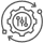 Customization and Extensibility