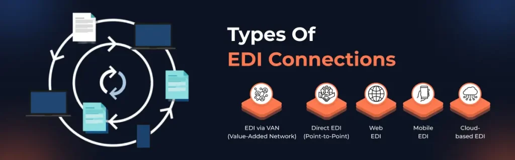 Types of EDI Connections