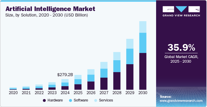 AI Market