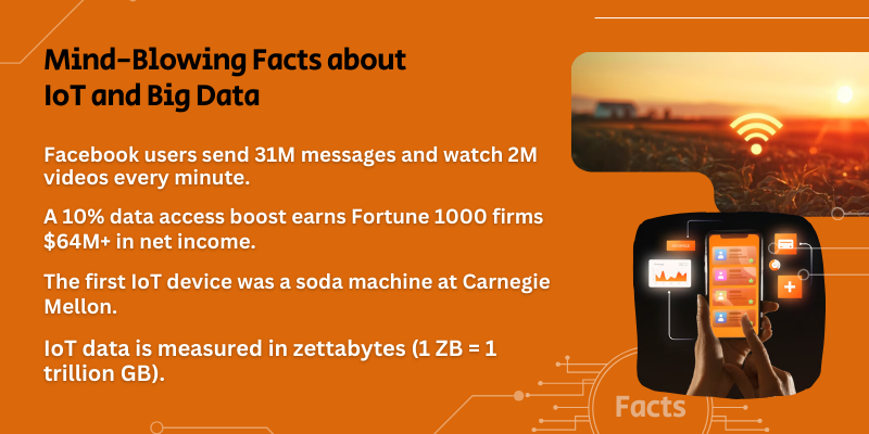 facts-about-iot-and-big-data