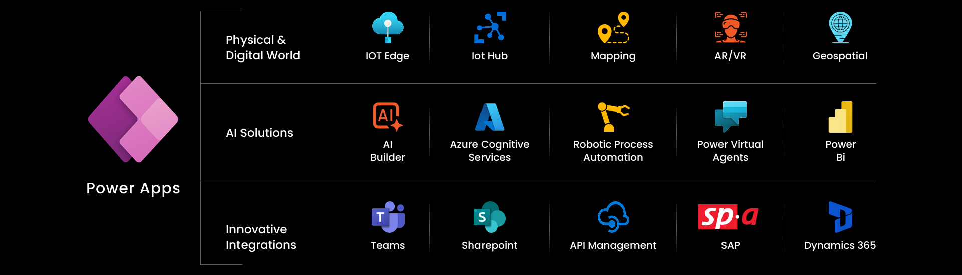 power-apps-infographic
