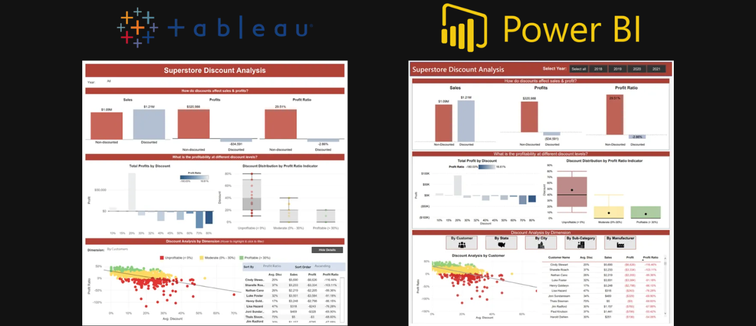 Power BI vs Tableau: Which Is Better in 2025?